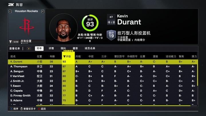 开云体育-火箭2K26能力值：仅杜兰特一人90+ 阿门&amp;amp;申京87分 三人80分